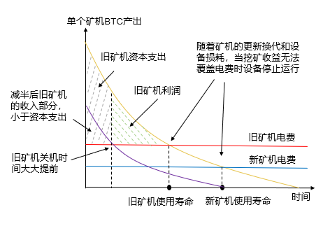 比特币分叉对比特币的影响_比特币怎么比特币钱包_比特币还会低价吗