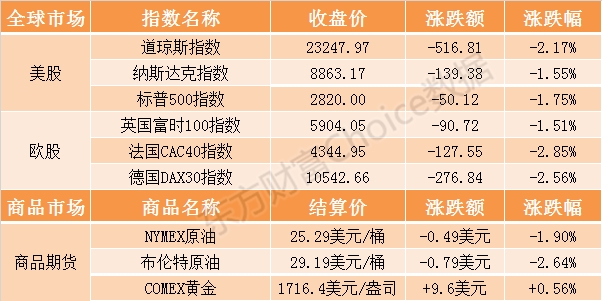 基金早班车：最高涨四成！医药基金业绩炸裂 能否延续强势？