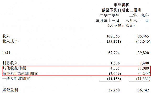 数据来源:公司公告,界面新闻研究部