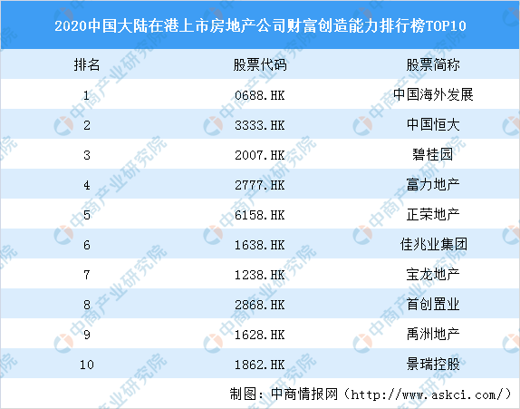 2020地产中介公司排名_产业地产投资情报:2020年1-10月福建省投资拿地TOP10企