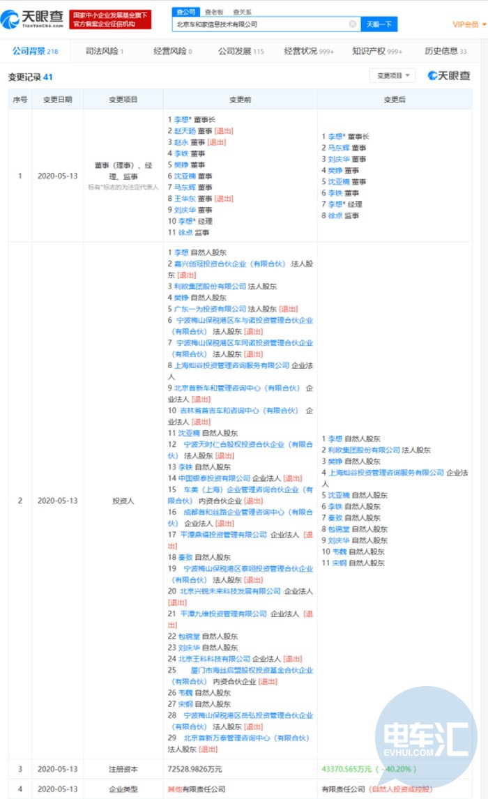 理想汽车注册资本减少近3亿 3名董事及18位股东退出