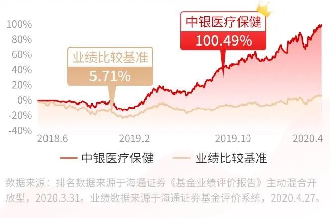 华体会- 华体会体育官网- 华体会体育APP下载中邮核心成长混合基金净值增长115%近3个月上涨511%！