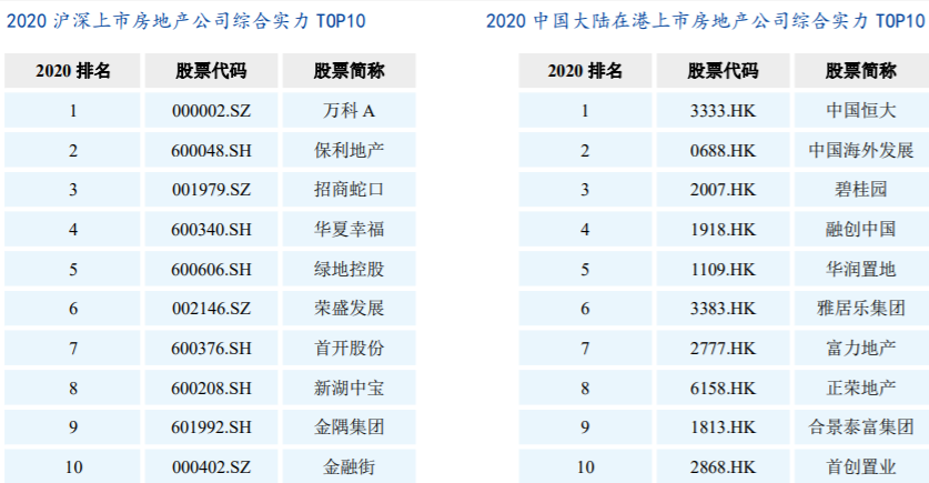 中指2020中国房地产_2020年三季度中国房地产市场总结与趋势展望