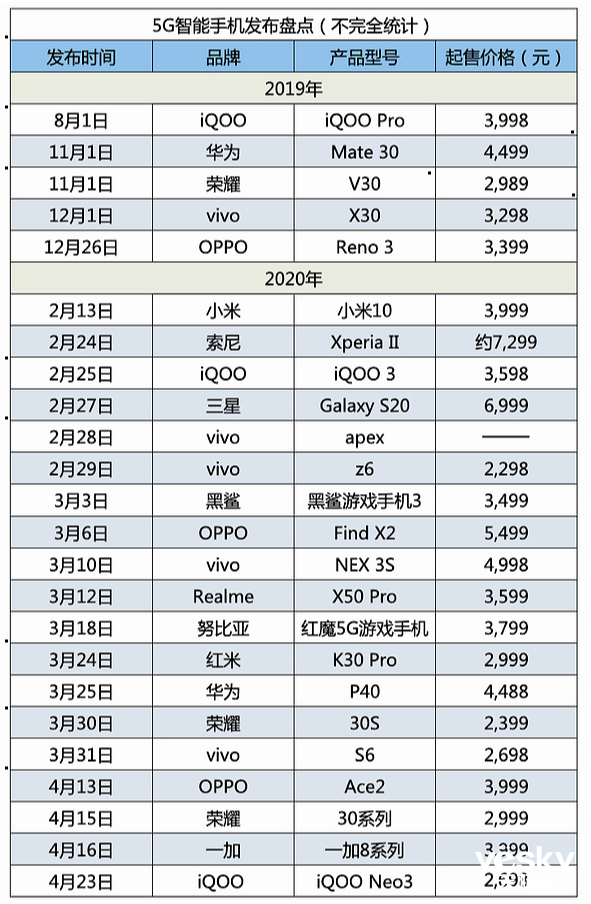 5g|oppo|努比亚_新浪科技_新浪网