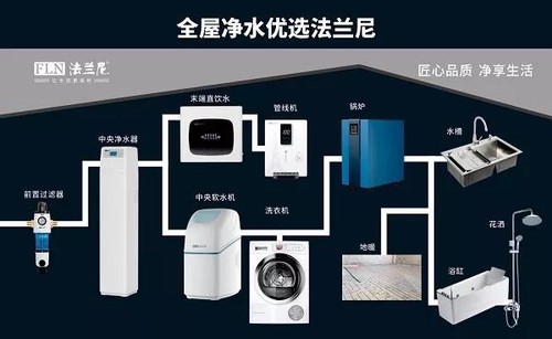 北京净水器品牌市场动态分析