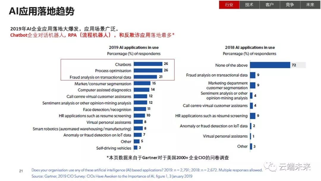 全面总结AI发展现状和未来趋势_新浪科技_新浪网
