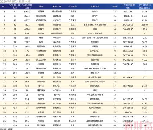 中国有钱排名前排名_泽排名Z制药:中国国际金融股份有限公司关于