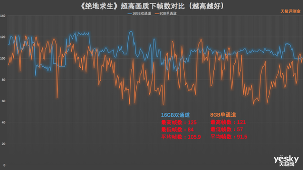 游戏本 台式机升级双通道内存 游戏体验更香 手机新浪网
