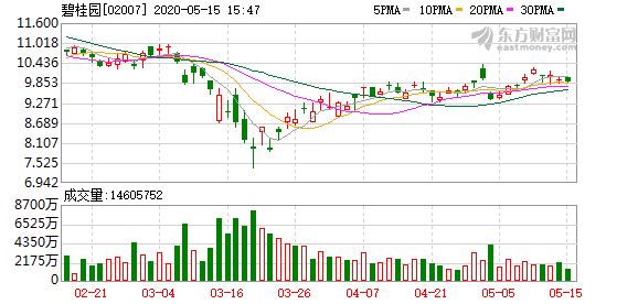 福布斯全球企业排名_涉光伏业务20家!福布斯2020年全球企业2000强榜单新鲜