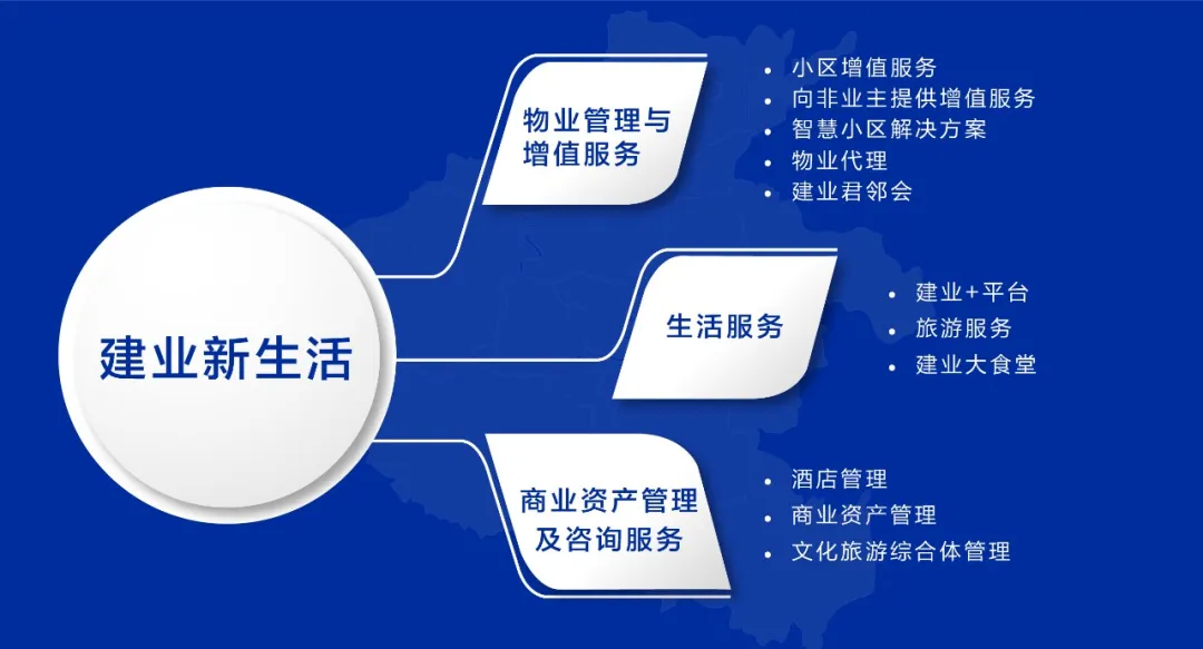 多元化服务激活高质量增长,建业新生活(09983)成功登陆港交所