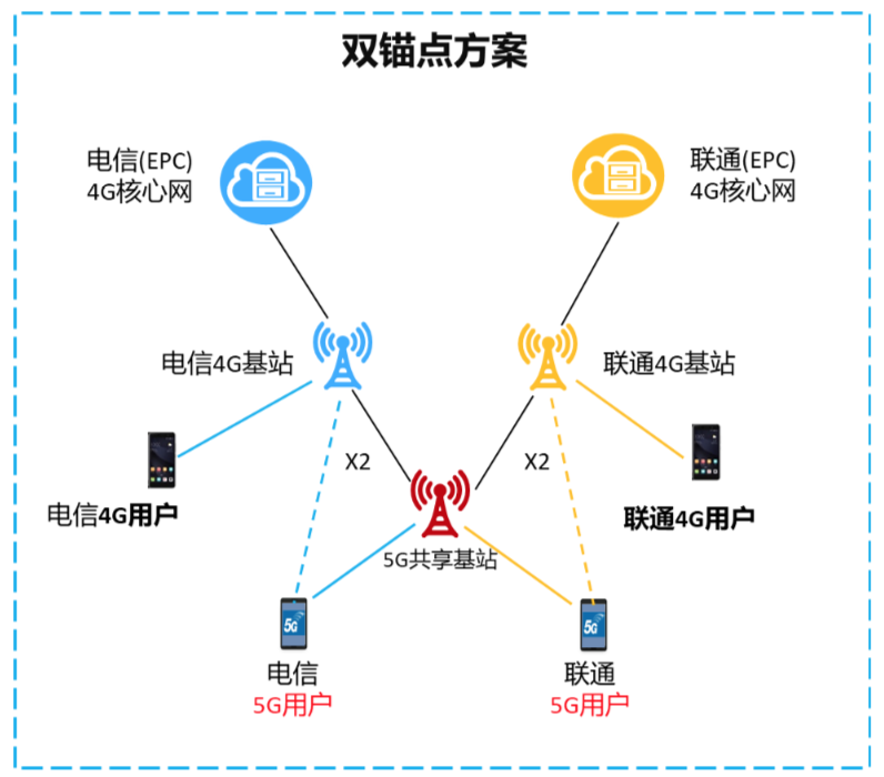 dw怎么创建锚点链接 怎么做描文本链接