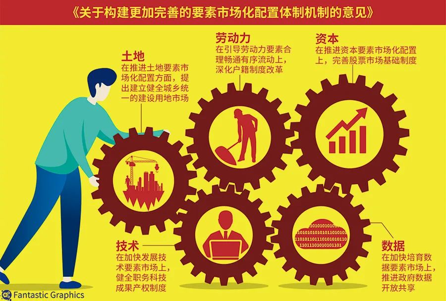 中国金融深化要素市场化配置改革