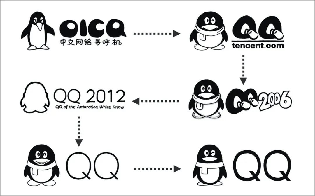 追忆互联网大厂logo变迁起名背后故事超多