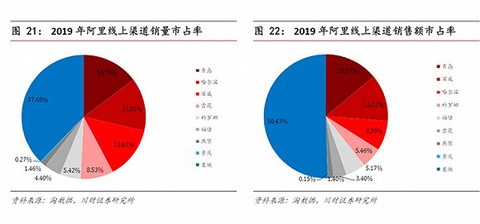 人员成本过高燕京啤酒面临双输局面