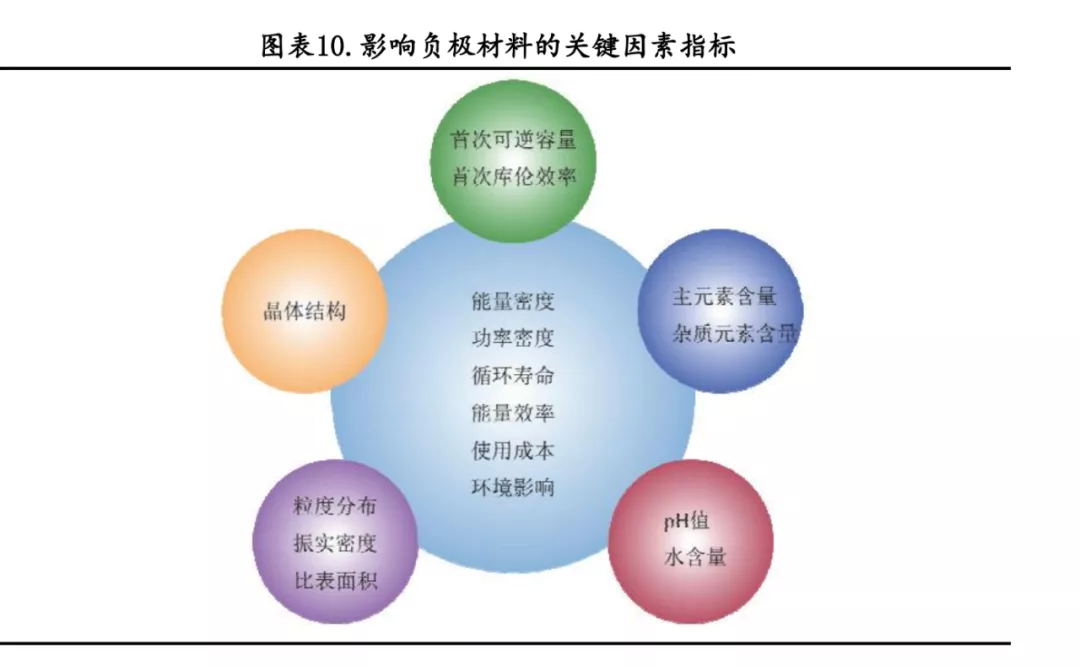 深度分析 新能源电池产业链 行业格局的变化与机会 石墨 新浪财经 新浪网 深度分析 新能源电池产业链 行业格局的变化与机会 石墨 新浪财经 新浪网