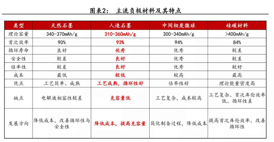 深度分析 新能源电池产业链 行业格局的变化与机会 石墨 新浪财经 新浪网 深度分析 新能源电池产业链 行业格局的变化与机会 石墨 新浪财经 新浪网