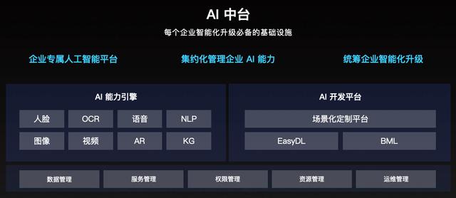 百度智能云新架构和管理团队集体亮相提供8大行业解决方案