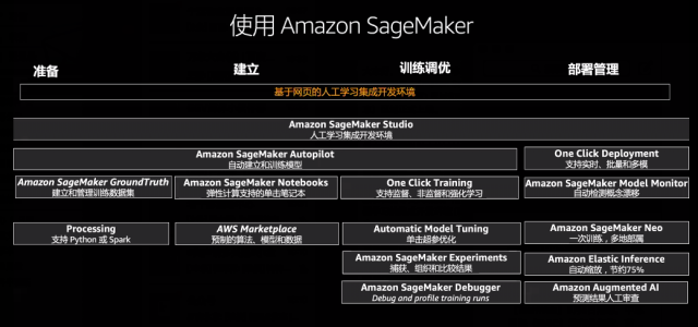 已为上万企业赋能amazon Sagemaker是怎么做的 Amazon 机器学习 新浪科技 新浪网