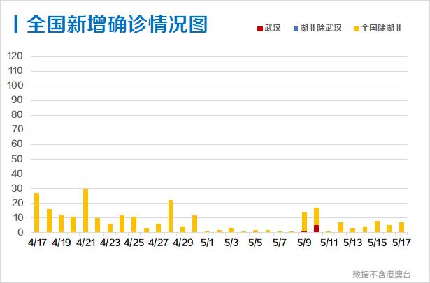 每日疫情分析0518丨全球累计确诊超470万例，美国新冠肺炎确诊数 ...