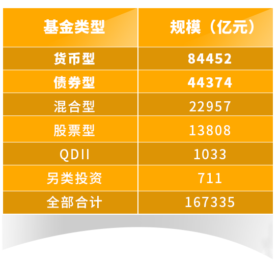 低利率时代 给固收 点料 基金指数 新浪财经 新浪网