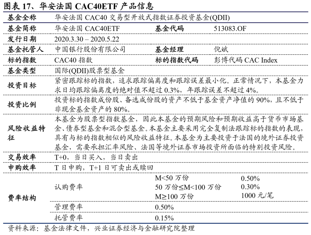华安法国CAC40ETF：国别ETF的又一颗明珠（工具型产品研究系列之三十八）