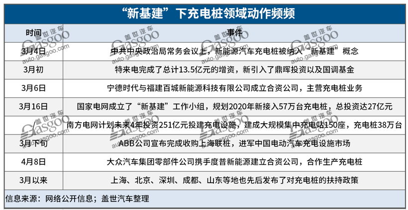 “新基建”风口来袭，汽车产业投资还需冷静