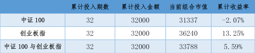 2020年05月18日投资策略分享