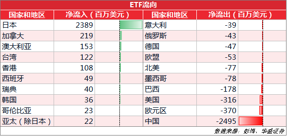 黄金etf周入18亿美元连续 霸榜 美股遭看衰 黄金 新浪财经 新浪网