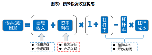 利率风险可控，纯债基金仍是您的“小确幸”！