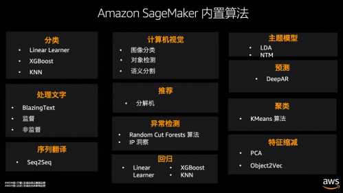 已为上万企业赋能amazon Sagemaker是怎么做的 Amazon 机器学习 新浪科技 新浪网