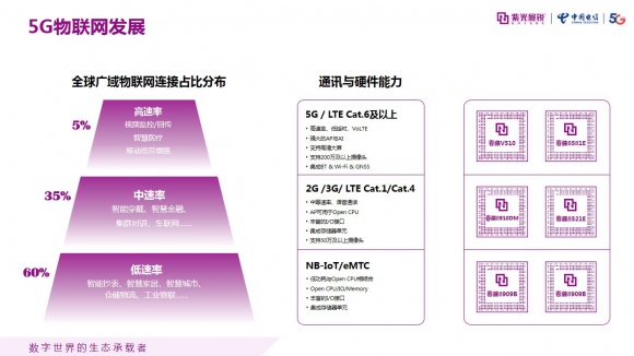 从消费走向行业的物联网应用:赋能5G产业,助力新基建