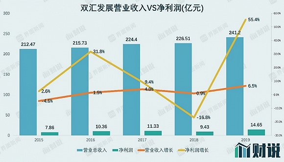 图片来源：Wind、界面新闻研究部