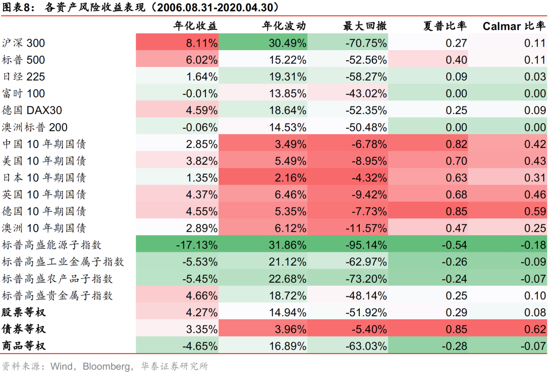 华泰金工林晓明团队 基于多种风险溢价的配置组合构建 通过模型设计获得风格与策略等风险溢价 债券 新浪财经 新浪网