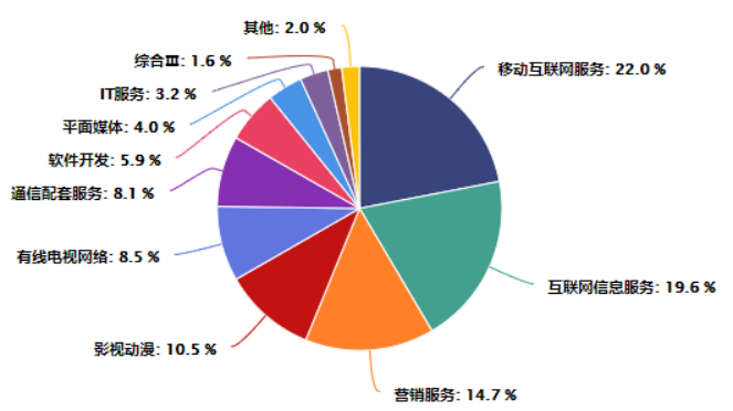 影院迎来复工曙光，传媒板块的机会来了吗？