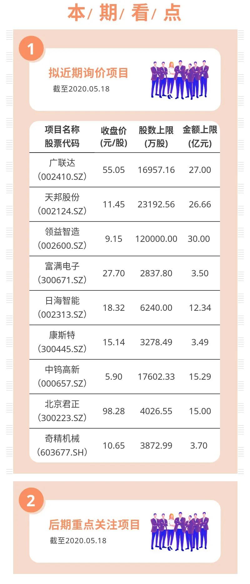 定增有料2020.05.19