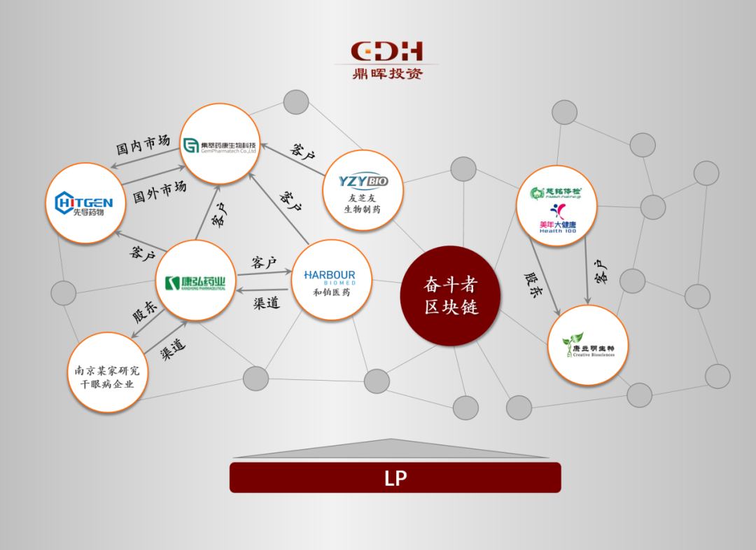 鼎晖VGC二期逆势募资58亿元！一期基金IRR超30%，投资版图大揭秘