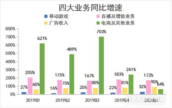 数据来源:公司财报,飞笛科技