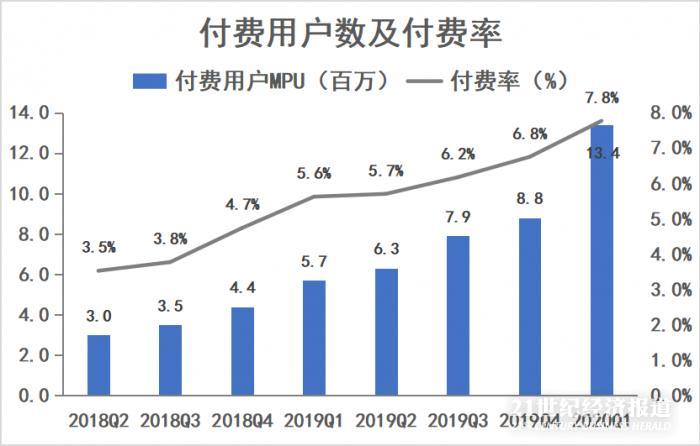 数据来源:公司财报,飞笛科技