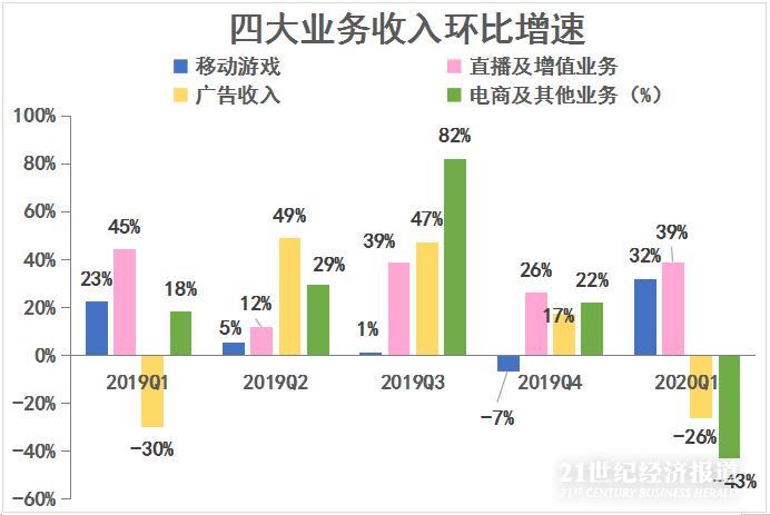 数据来源:公司财报,飞笛科技