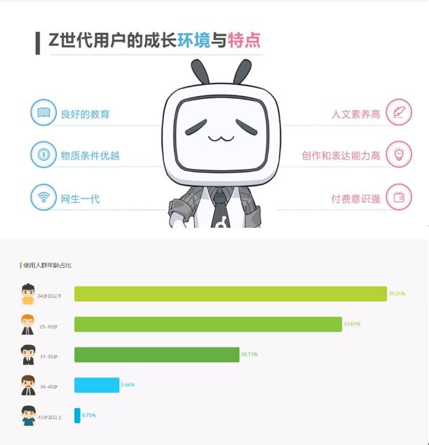 Z世代都在泡的中国版youtube 哔哩哔哩有哪些商业投资价值 手机新浪网