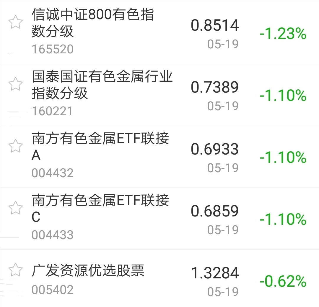 今日盘点三大指数集体走强科技主题基金强势领涨a股剑指2900点谁是