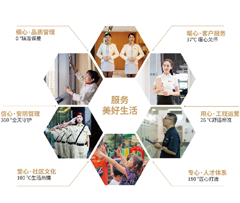富力物业:独创"六心体系",与百万业主共筑友邻幸福家|物业服务_新浪