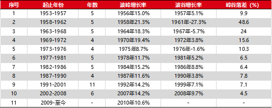 趣时资产专栏:与时间做朋友|经济周期_新浪财经_新浪网