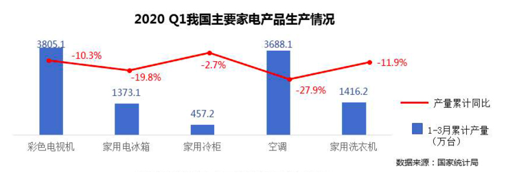 图源：中国电子信息产业发展研究院