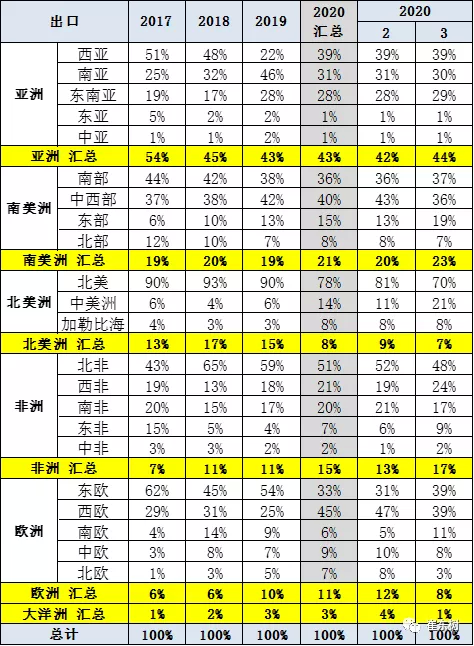 2020汽车出口排名_1-10月中国汽车出口量排名第一名毫无争议