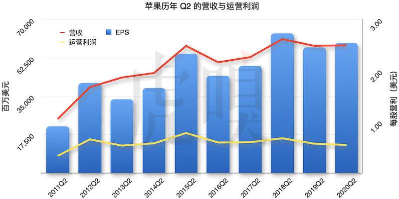 细思极恐的苹果财报 苹果财报 新浪财经 新浪网
