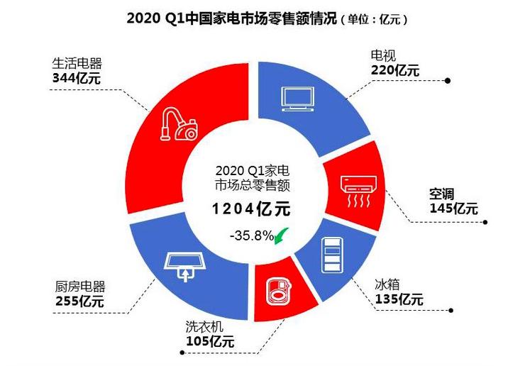 图源：中国电子信息产业发展研究院