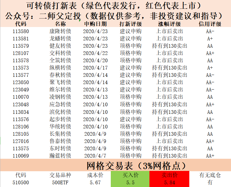 学会这个指标，你就知道什么时候该买，什么时候该卖