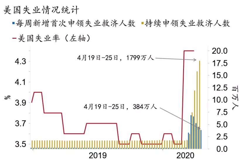 2020第一季度各国gdp排名_世界各国GDP排名2020新排行榜:一季度全球国家GDP排