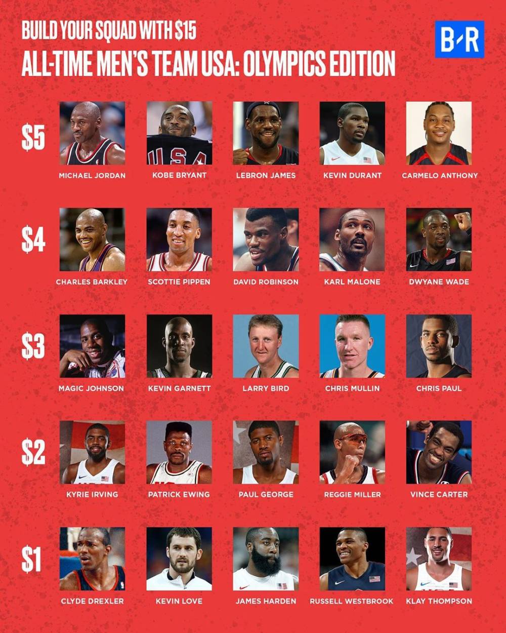 br:用15美元选出你心中梦之队最强阵容